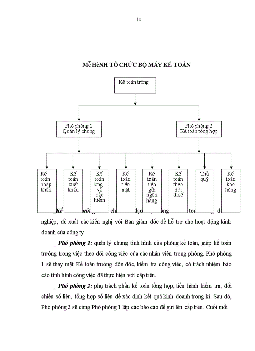 image for page Hoàn thiện công tác hạch toán các nghiệp vụ thanh toán với khách hàng và nhà cung cấp hướng tới nâng cao hiệu quả công tác quản lý công nợ trong thanh toán tại công ty xuất nhập khẩu và đầu tư Hà Nội