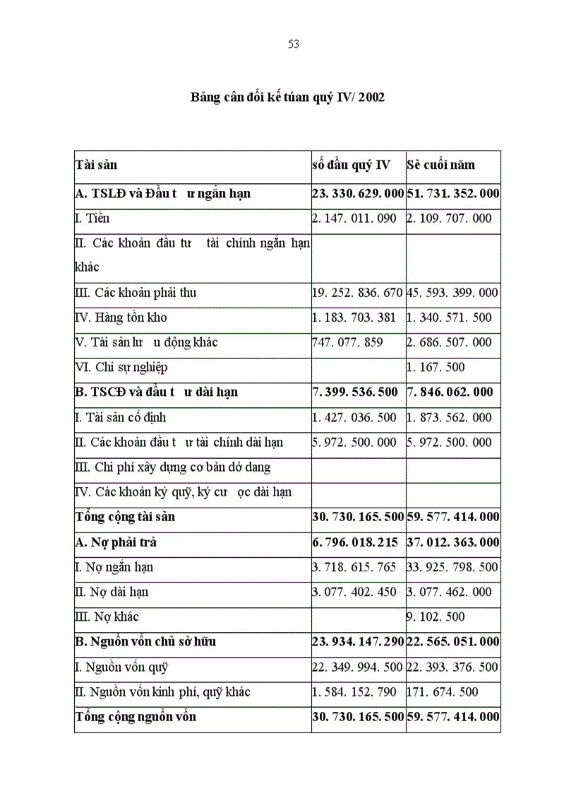 image for page Hoàn thiện công tác hạch toán các nghiệp vụ thanh toán với khách hàng và nhà cung cấp hướng tới nâng cao hiệu quả công tác quản lý công nợ trong thanh toán tại công ty xuất nhập khẩu và đầu tư Hà Nội