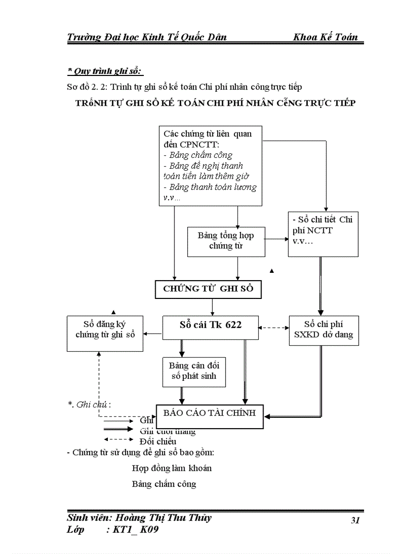 image for page Hoàn thiện kế toán chi phí sản xuất và tính giá thành sản phẩm xây lắp tại Công ty cổ phần xây dựng giao thông Bắc Giang