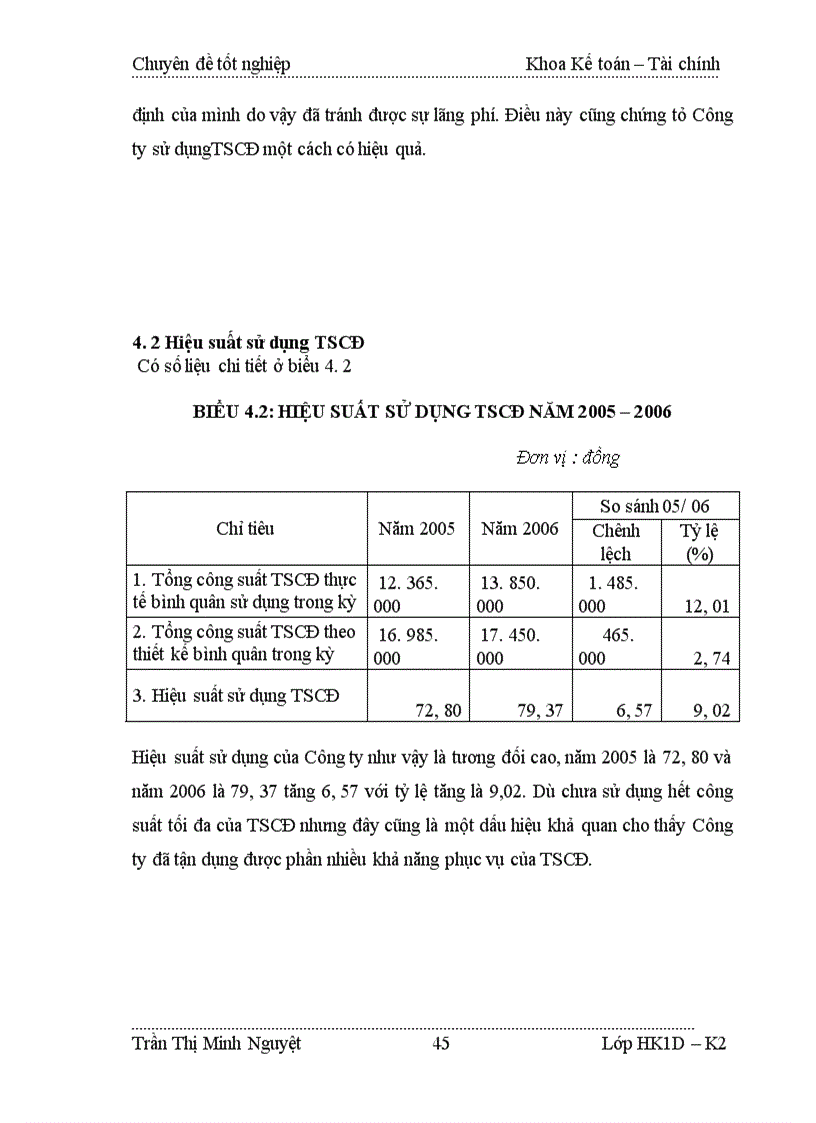 image for page Quản lý và sử dụng TSCĐ ở Công ty cổ phần tư vấn và đầu tư xây dựng Thái Nguyên