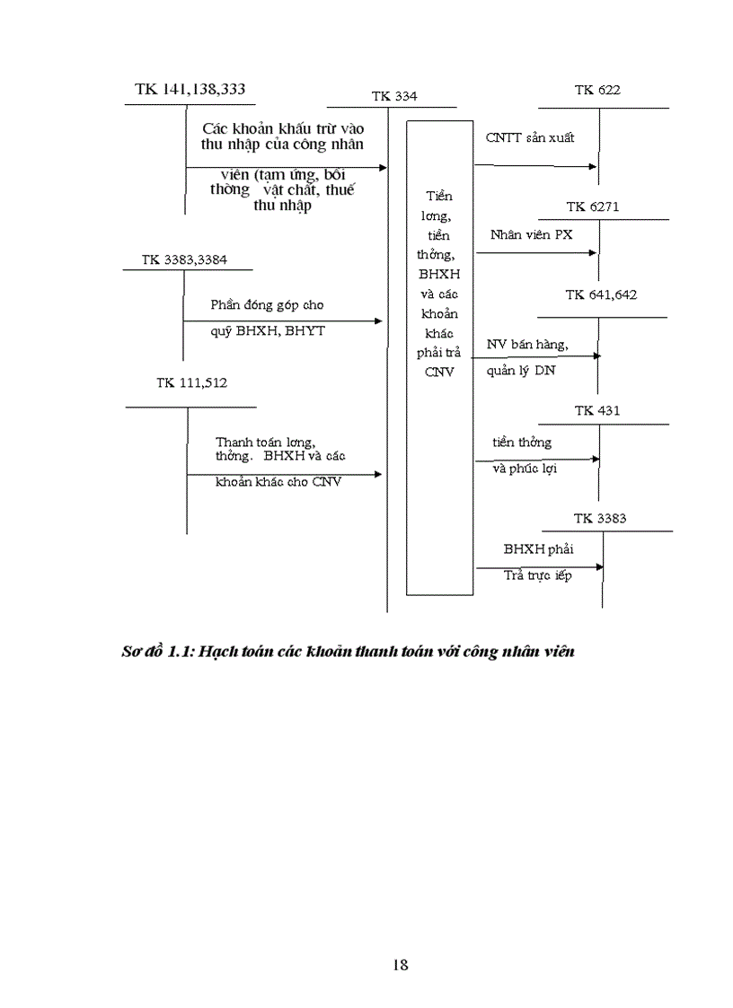 image for page Hạch toán tiền lương và các khoản trích theo lương tại Xí nghiệp xây dựng 244