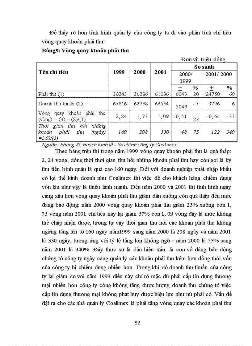 image for page Một số giải pháp nhằm cải thiện tình hình, khả năng thanh toán và nâng cao hiệu quả quản lý tài sản lưu động tại Công ty xuất nhập khẩu và hợp tác quốc tế - Coalimex