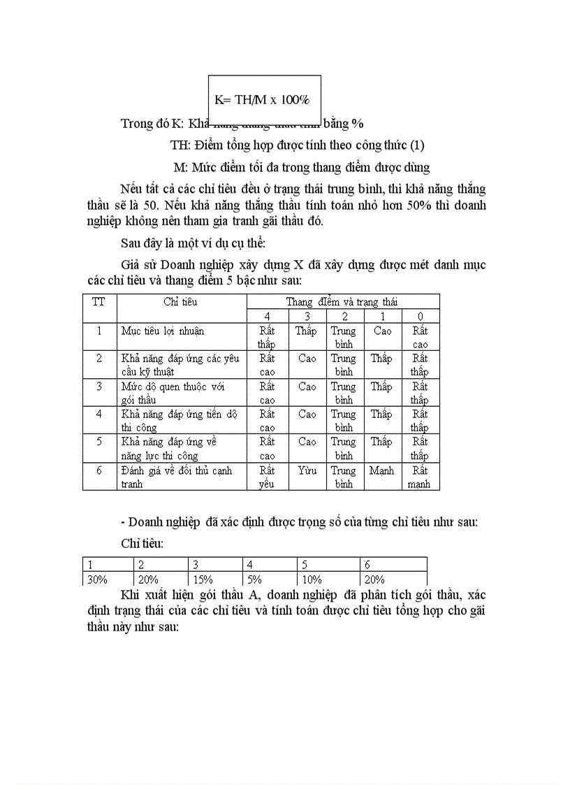 image for page Một số biện pháp tăng cường công tác Đấu thầu xây lắp ở Công ty xây dựng số 6 Thăng Long