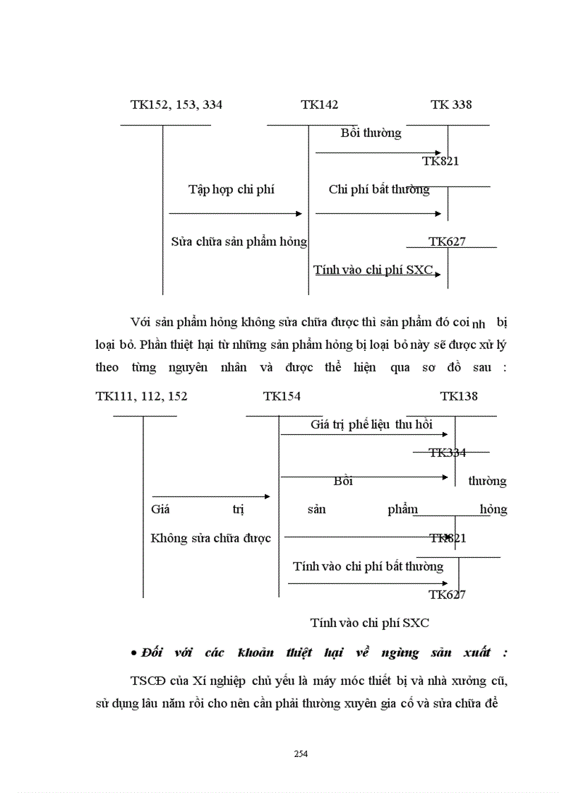 image for page Hoàn thiện hạch toán tập hợp chi phí sản xuất và tính giá thành sản phẩm với việc tăng cường quản trị Doanh nghiệp tại Xí nghiệp Gỗ Hà nội