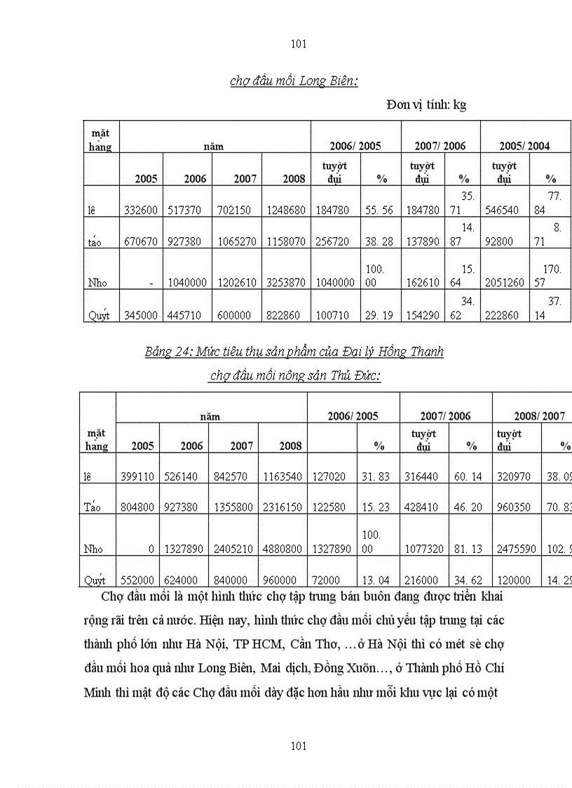 image for page Đề xuất chiến lược kinh doanh của Công ty cổ phần Phát Triển Sản Phẩm Việt