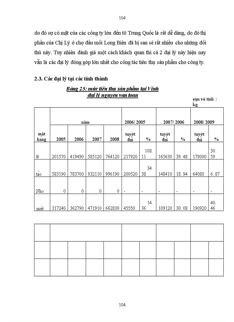 image for page Đề xuất chiến lược kinh doanh của Công ty cổ phần Phát Triển Sản Phẩm Việt