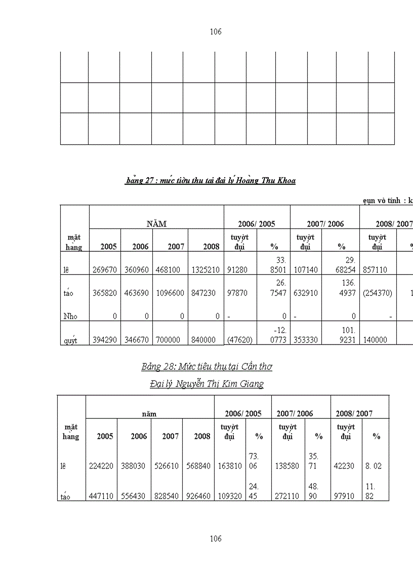 image for page Đề xuất chiến lược kinh doanh của Công ty cổ phần Phát Triển Sản Phẩm Việt