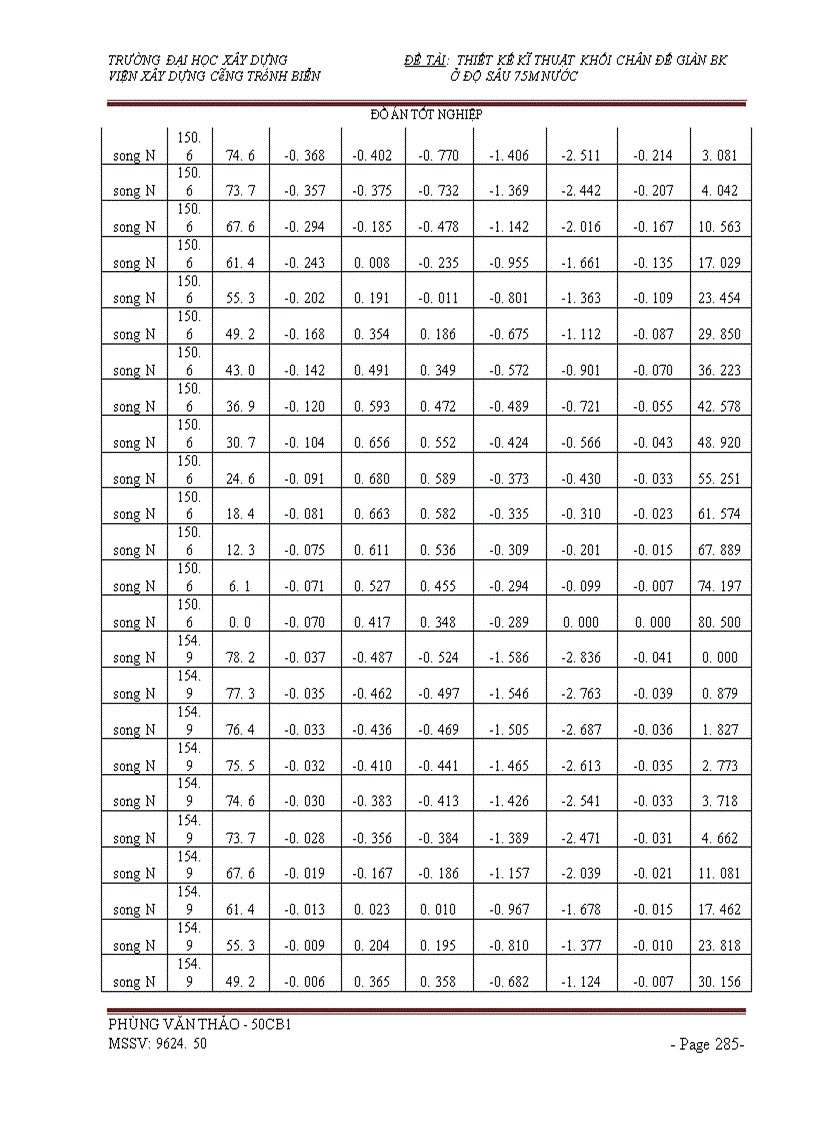 image for page Thiết kế kĩ thuật khối chân đế giàn bk viện xây dựng công trình biển ở độ sâu 75m nước