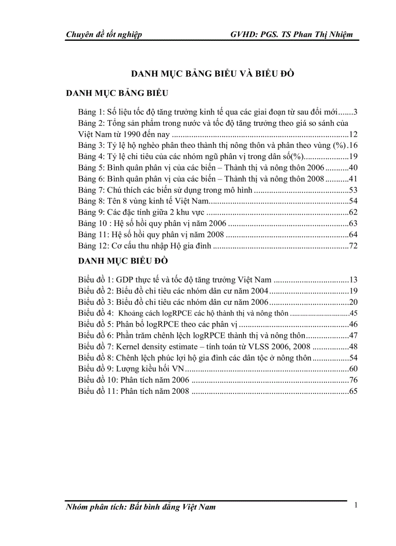 image for page Mô hình hóa các nhân tố tác động tới bất bình đẳng thành thị nông thôn tại Việt Nam: Lý thuyết và Kết quả