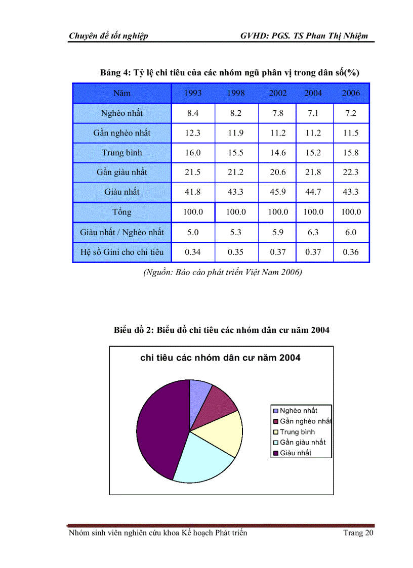 image for page Mô hình hóa các nhân tố tác động tới bất bình đẳng thành thị nông thôn tại Việt Nam: Lý thuyết và Kết quả
