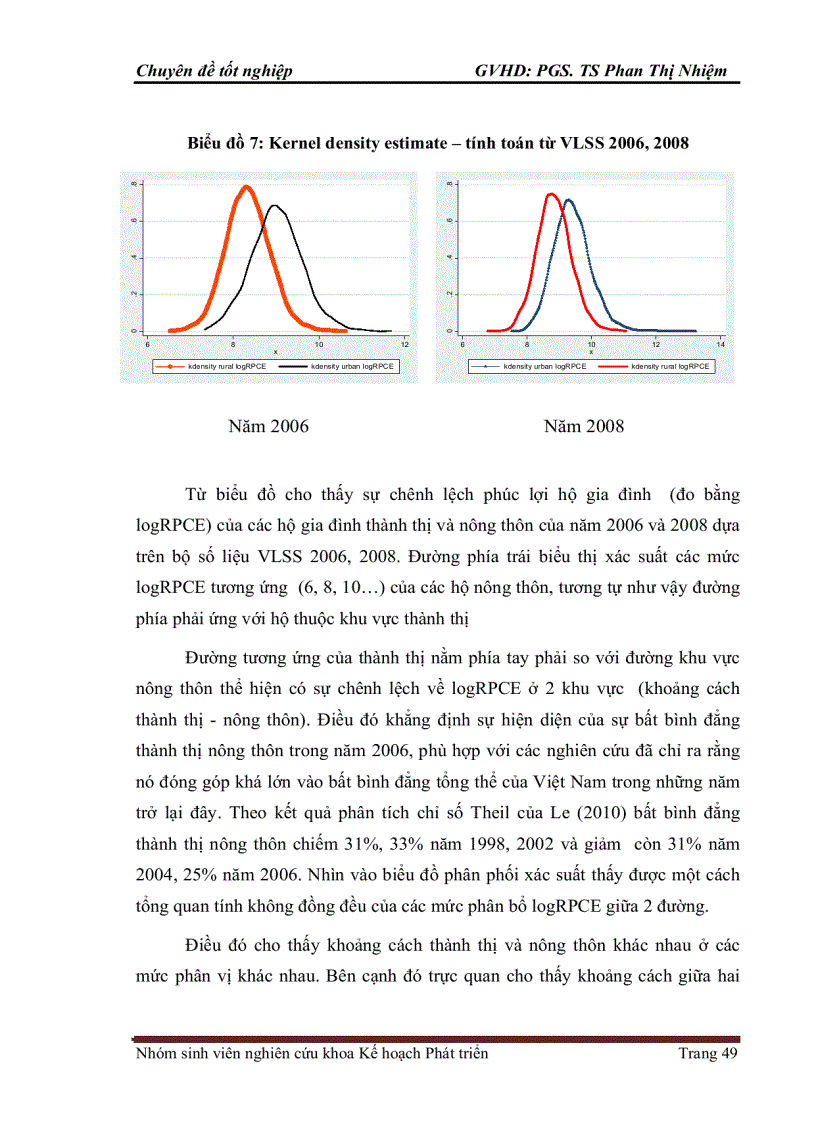 image for page Mô hình hóa các nhân tố tác động tới bất bình đẳng thành thị nông thôn tại Việt Nam: Lý thuyết và Kết quả