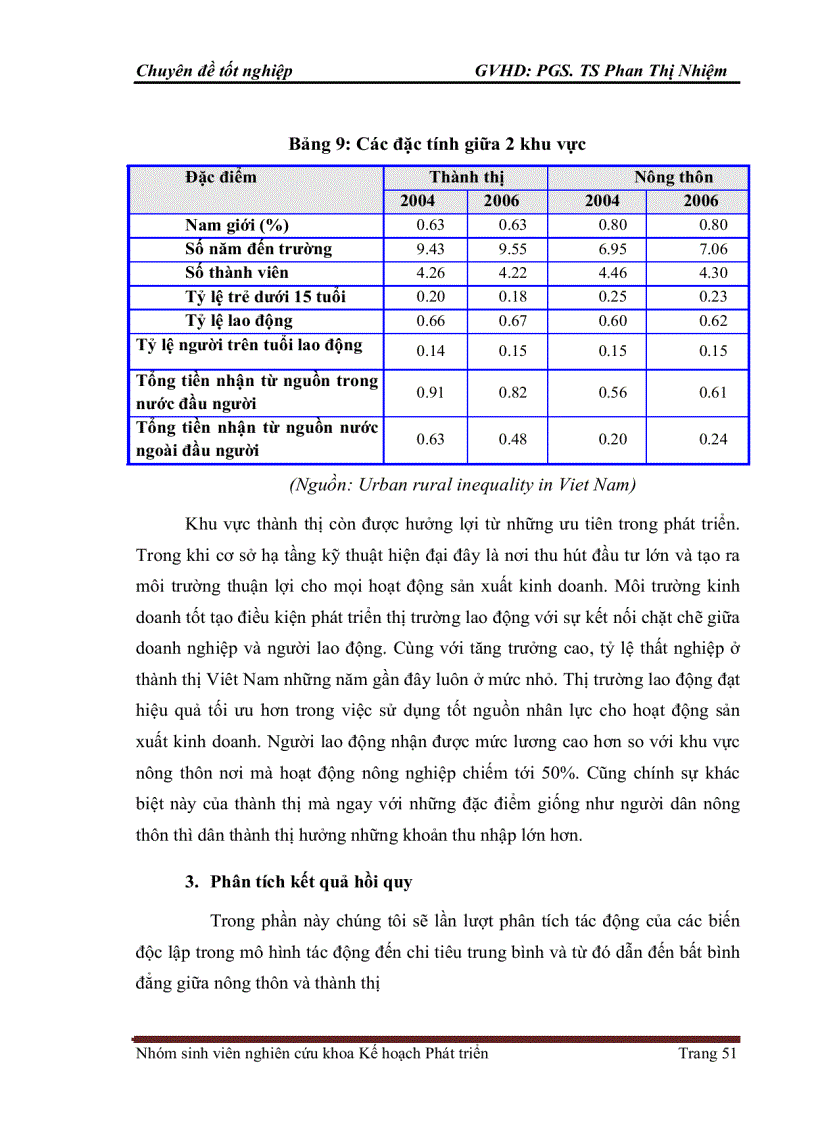 image for page Mô hình hóa các nhân tố tác động tới bất bình đẳng thành thị nông thôn tại Việt Nam: Lý thuyết và Kết quả