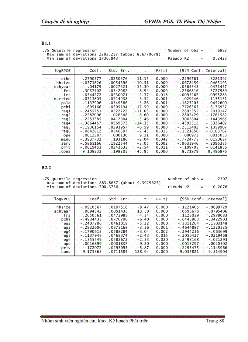image for page Mô hình hóa các nhân tố tác động tới bất bình đẳng thành thị nông thôn tại Việt Nam: Lý thuyết và Kết quả