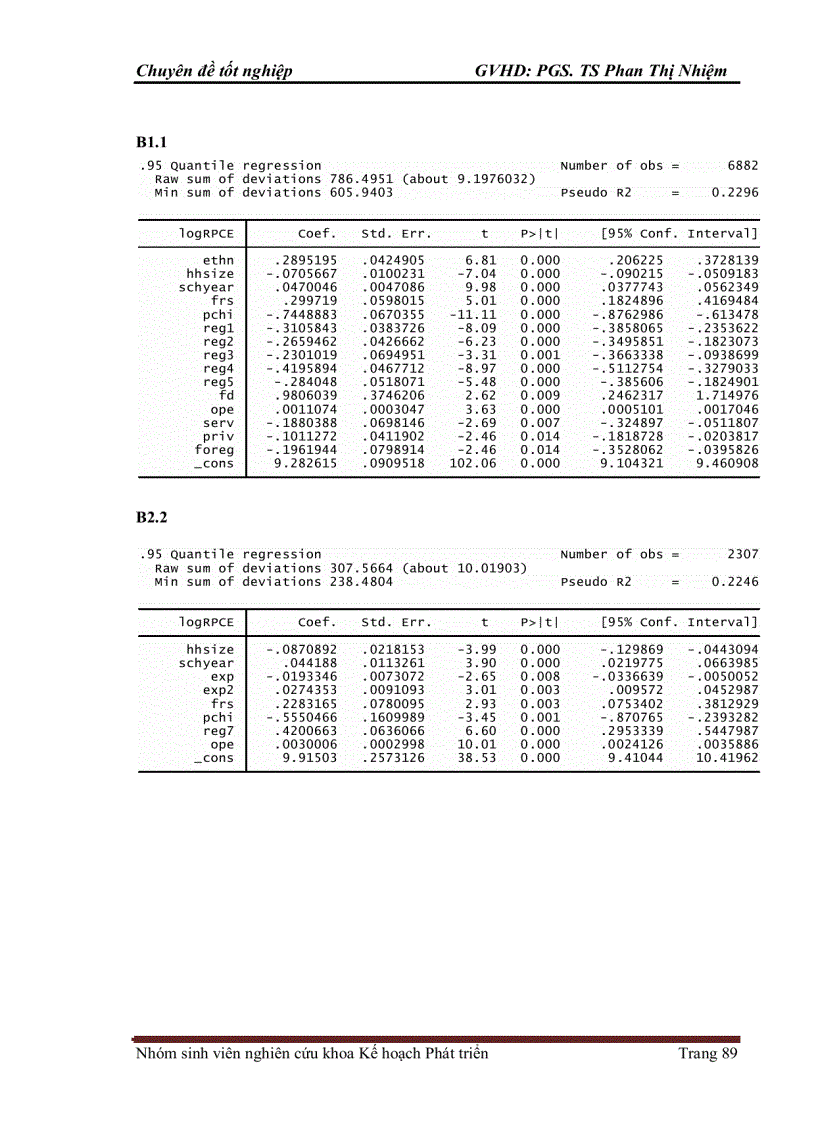 image for page Mô hình hóa các nhân tố tác động tới bất bình đẳng thành thị nông thôn tại Việt Nam: Lý thuyết và Kết quả
