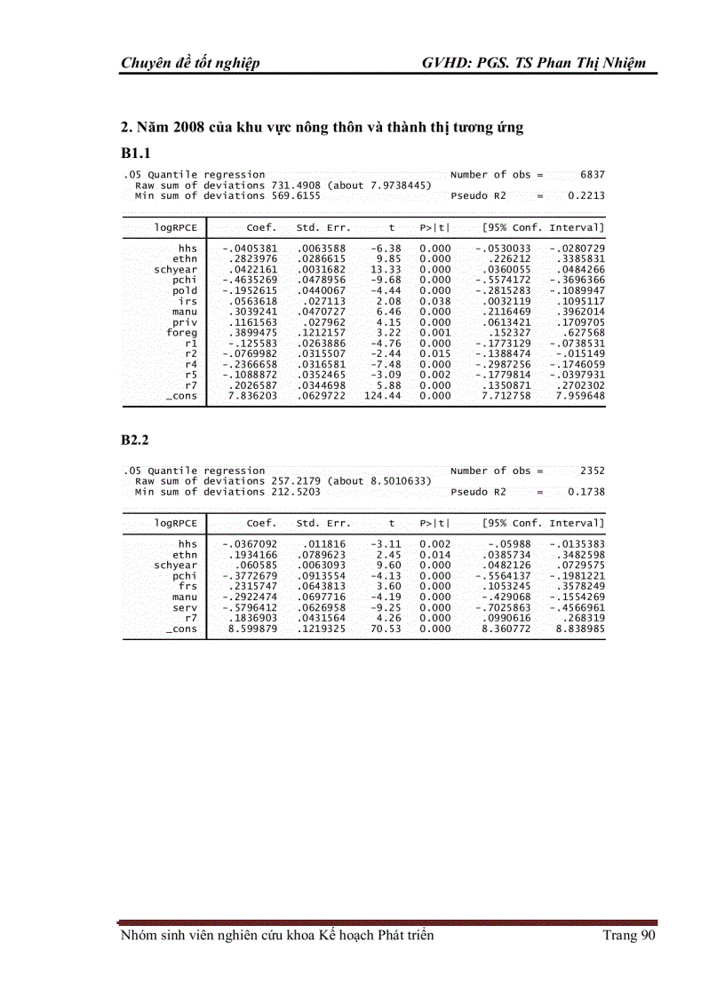image for page Mô hình hóa các nhân tố tác động tới bất bình đẳng thành thị nông thôn tại Việt Nam: Lý thuyết và Kết quả