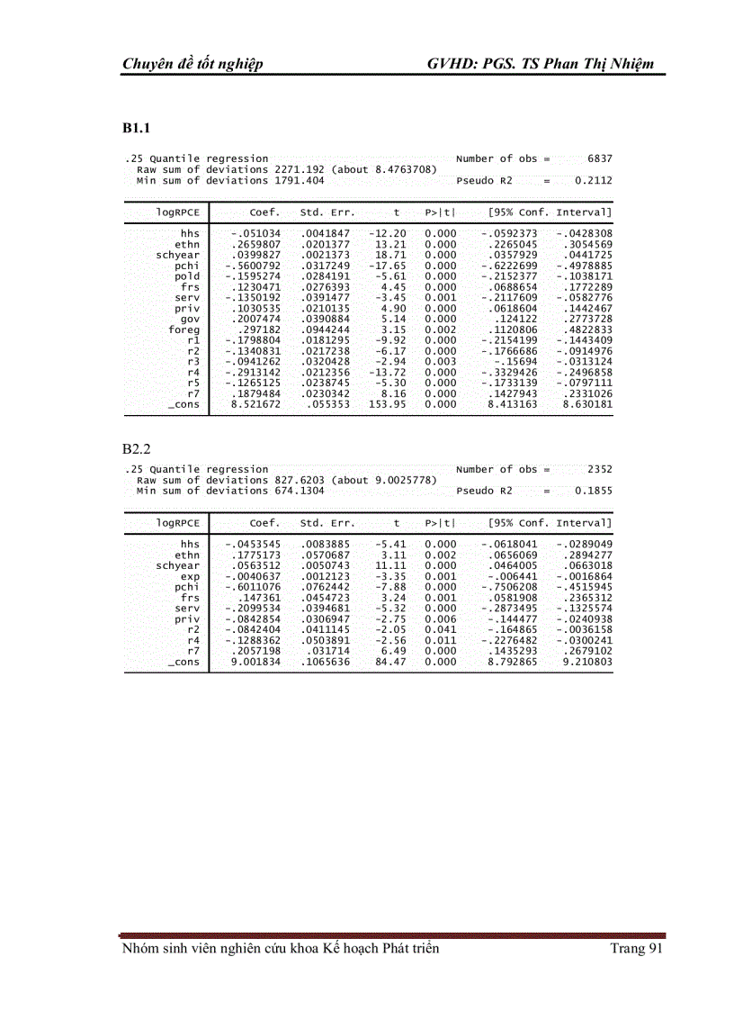 image for page Mô hình hóa các nhân tố tác động tới bất bình đẳng thành thị nông thôn tại Việt Nam: Lý thuyết và Kết quả