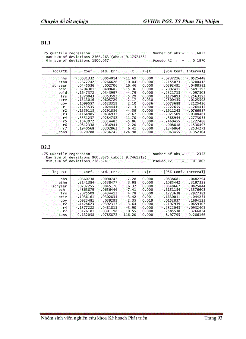 image for page Mô hình hóa các nhân tố tác động tới bất bình đẳng thành thị nông thôn tại Việt Nam: Lý thuyết và Kết quả