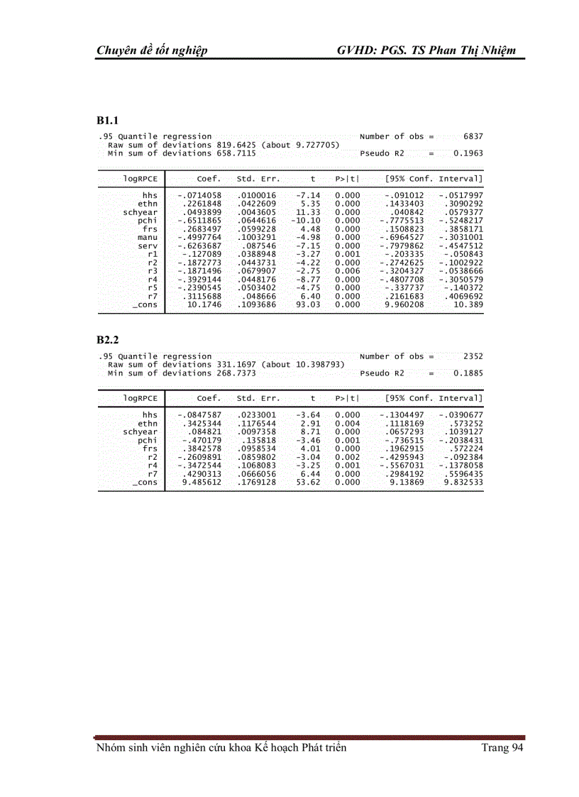 image for page Mô hình hóa các nhân tố tác động tới bất bình đẳng thành thị nông thôn tại Việt Nam: Lý thuyết và Kết quả