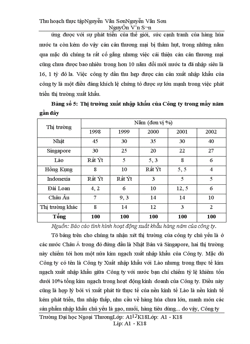 image for page Một số giải pháp chủ yếu nhằm đẩy mạnh hoạt động xuất khẩu ở Công ty Xuất nhập khẩu với Lào