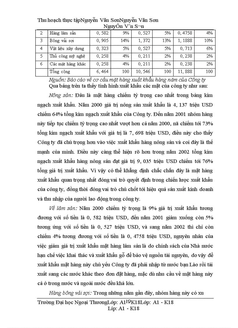image for page Một số giải pháp chủ yếu nhằm đẩy mạnh hoạt động xuất khẩu ở Công ty Xuất nhập khẩu với Lào