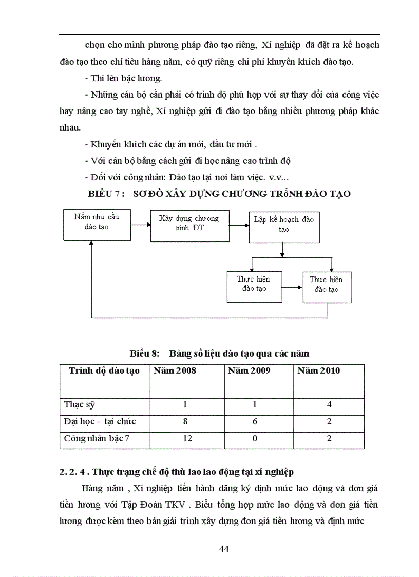 image for page Một số biện pháp hoàn thiện công tác quản trị nhân lực tại Xí nghiệp Vật tư và vận tải Hải Phòng