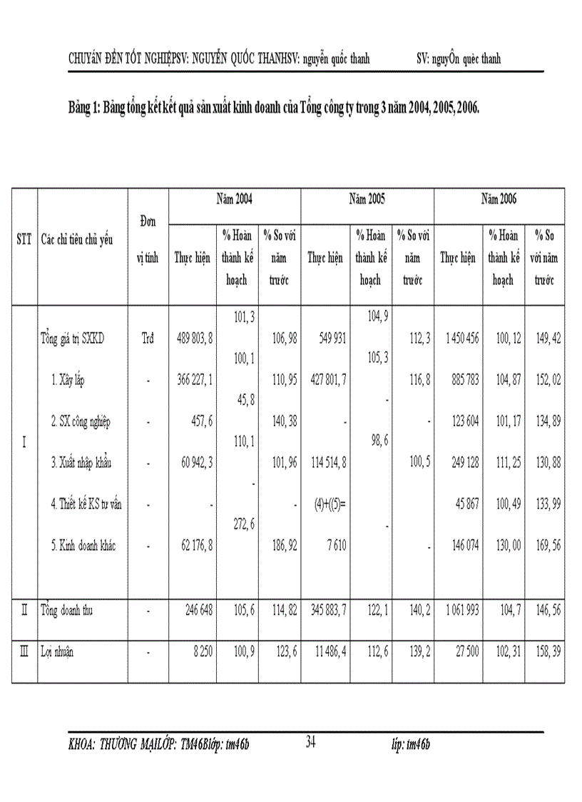 image for page Hoàn thiện hoạt động nhập khẩu máy móc thiết bị tại Tổng công ty đầu tư xây dựng cấp thoát nước và môi trường Việt Nam<VIWASEEN>