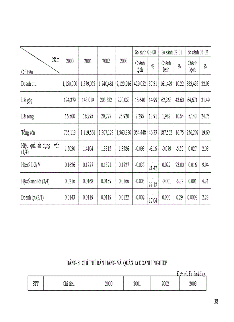 image for page Tình hình quản lý và sử dụng vốn tại Công ty xây dựng Công trình giao thông I