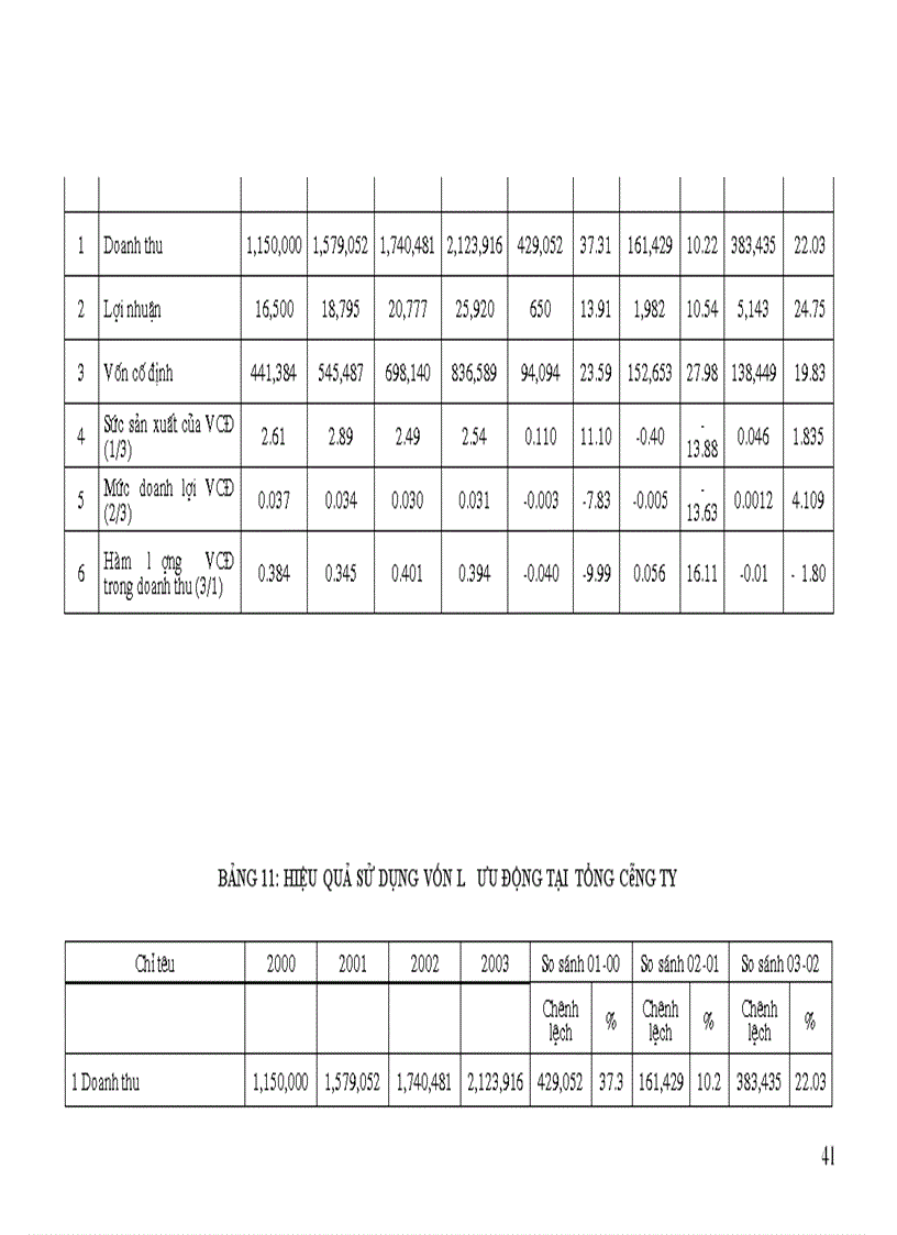 image for page Tình hình quản lý và sử dụng vốn tại Công ty xây dựng Công trình giao thông I