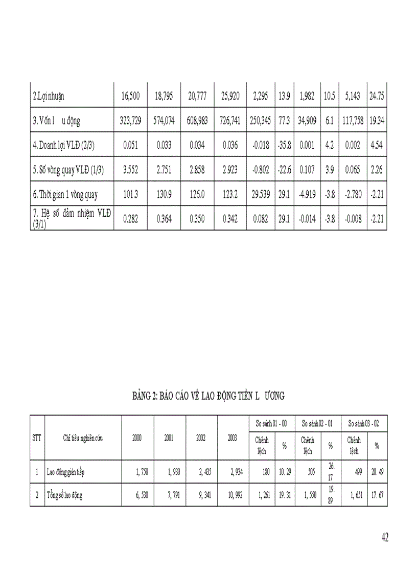 image for page Tình hình quản lý và sử dụng vốn tại Công ty xây dựng Công trình giao thông I