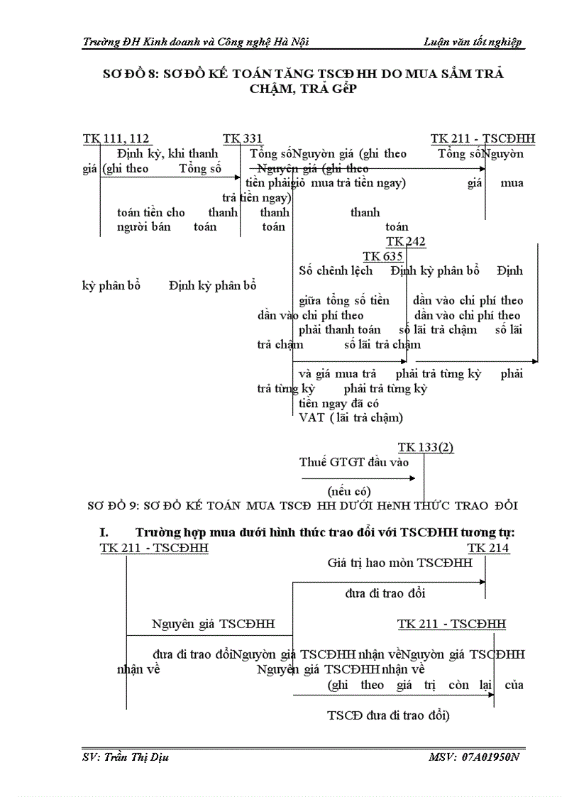 image for page Hoàn thiện công tác kế toán TSCĐ HH tại công ty TNHH Thương mại và Xây dựng Vĩnh Hà