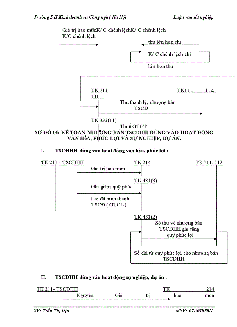 image for page Hoàn thiện công tác kế toán TSCĐ HH tại công ty TNHH Thương mại và Xây dựng Vĩnh Hà