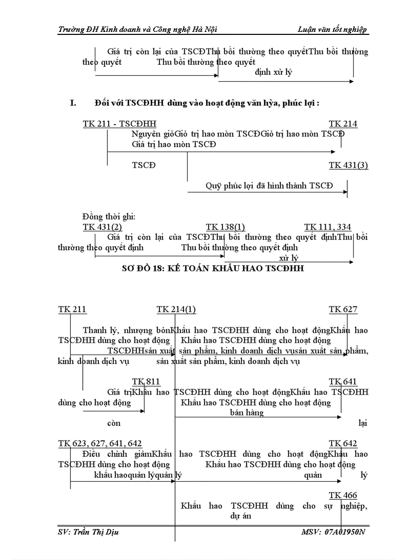image for page Hoàn thiện công tác kế toán TSCĐ HH tại công ty TNHH Thương mại và Xây dựng Vĩnh Hà