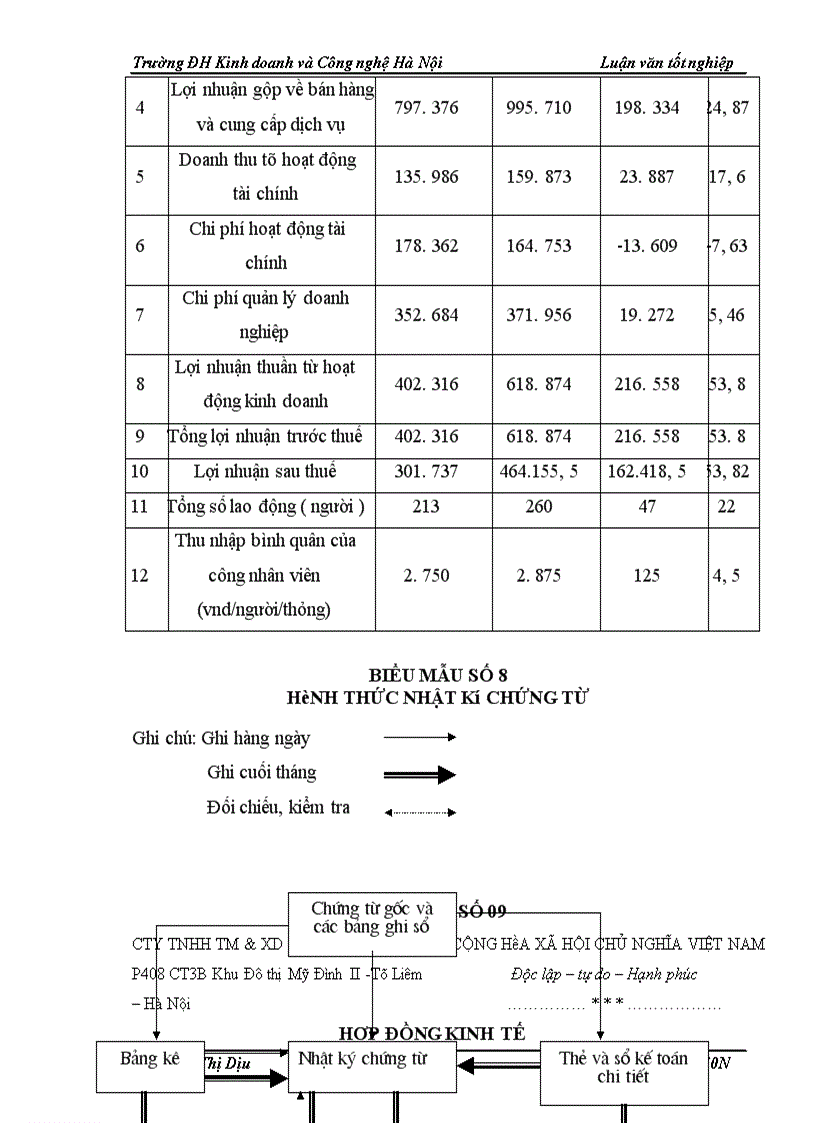 image for page Hoàn thiện công tác kế toán TSCĐ HH tại công ty TNHH Thương mại và Xây dựng Vĩnh Hà