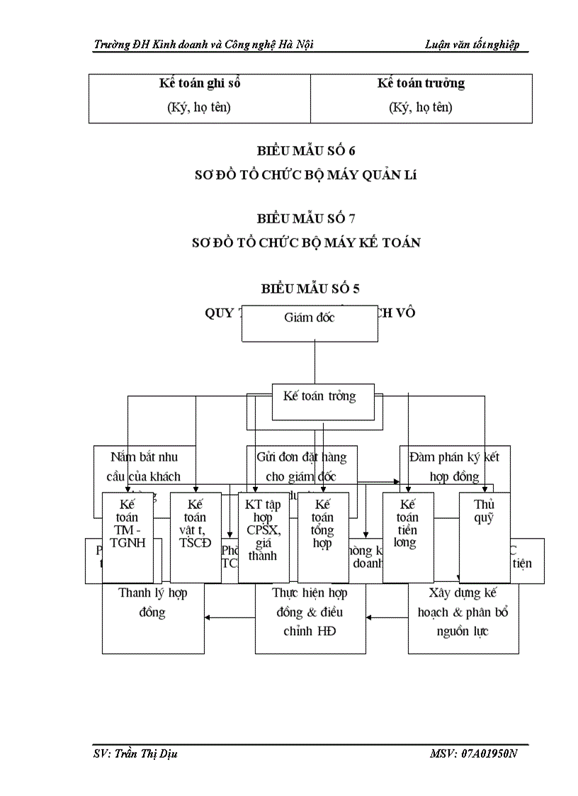 image for page Hoàn thiện công tác kế toán TSCĐ HH tại công ty TNHH Thương mại và Xây dựng Vĩnh Hà
