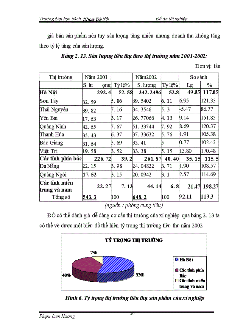 image for page Công tác tiêu thụ sản phẩm Bánh trung thu của xí nghiệp Bánh Mứt Kẹo Hà Nội