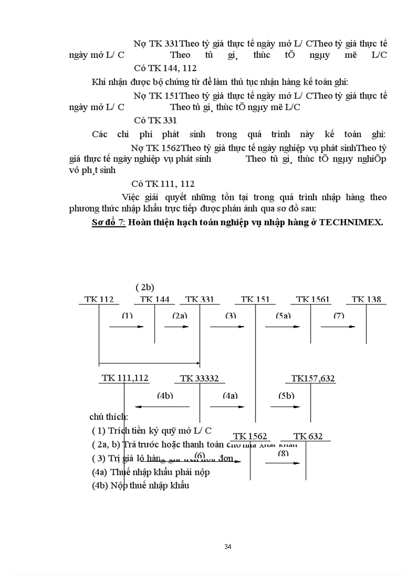 image for page Hoàn thiện công tác kế toán nhập khẩu với việc nâng cao hiệu quả kinh doanh ở công ty Xuất nhập khẩu Kỹ thuật (TECHNIMEX)
