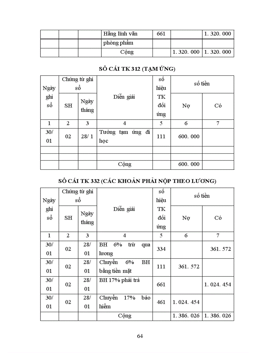 image for page Cơ sở lý luận chung về kế toán đơn vị hành chính sự nghiệp