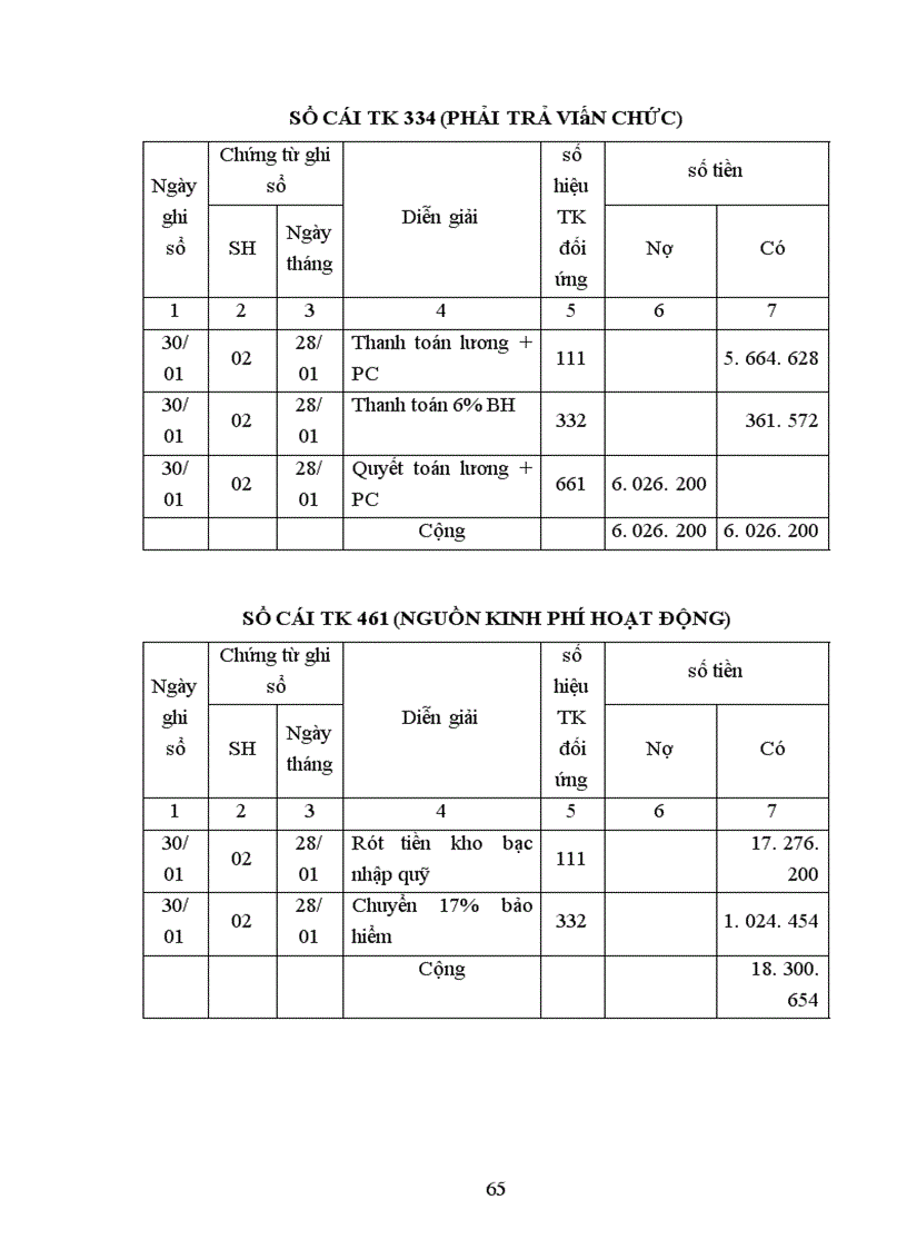 image for page Cơ sở lý luận chung về kế toán đơn vị hành chính sự nghiệp