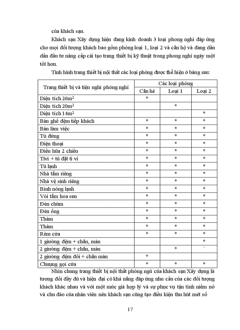 image for page Các biện pháp thu hút khách hàng ở khách sạn Xây dựng