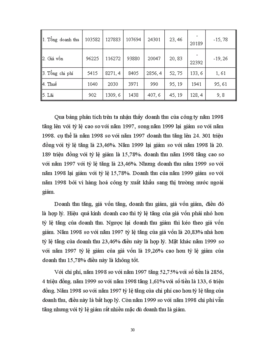 image for page Các biện pháp nâng cao chất lượng công tác quản trị bán hàng tại công ty Giầy Thượng Đình