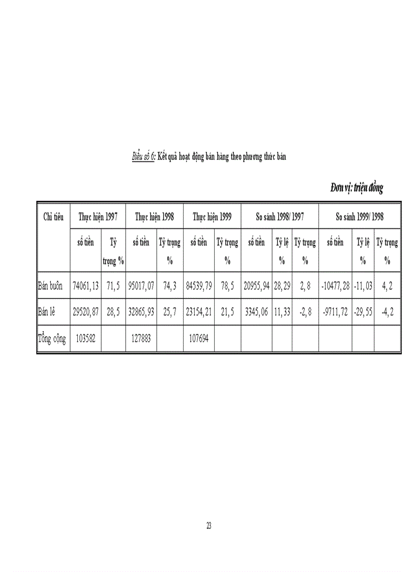image for page Các biện pháp nâng cao chất lượng công tác quản trị bán hàng tại công ty Giầy Thượng Đình