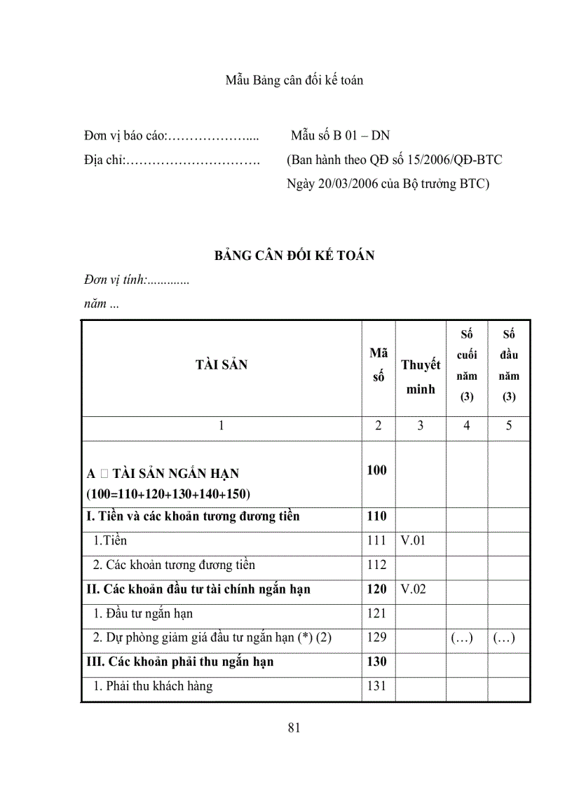 image for page Một số giải pháp hoàn thiện công tác phân tích Báo cáo tài chính của doanh nghiệp để phục vụ hoạt động phê duyệt cho vay tại Tổng Công ty Tài chính Cổ phần Dầu khí Việt Nam
