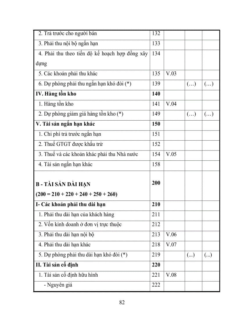 image for page Một số giải pháp hoàn thiện công tác phân tích Báo cáo tài chính của doanh nghiệp để phục vụ hoạt động phê duyệt cho vay tại Tổng Công ty Tài chính Cổ phần Dầu khí Việt Nam