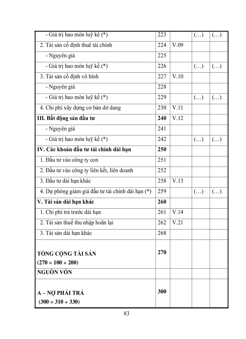image for page Một số giải pháp hoàn thiện công tác phân tích Báo cáo tài chính của doanh nghiệp để phục vụ hoạt động phê duyệt cho vay tại Tổng Công ty Tài chính Cổ phần Dầu khí Việt Nam