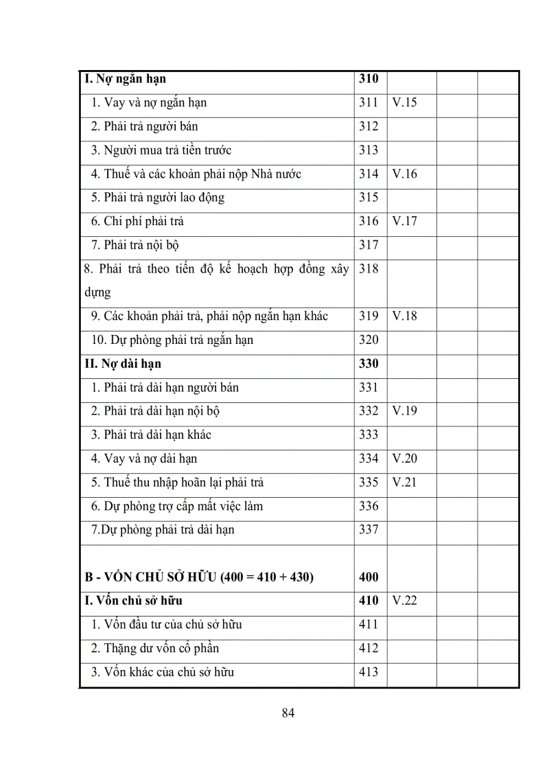 image for page Một số giải pháp hoàn thiện công tác phân tích Báo cáo tài chính của doanh nghiệp để phục vụ hoạt động phê duyệt cho vay tại Tổng Công ty Tài chính Cổ phần Dầu khí Việt Nam