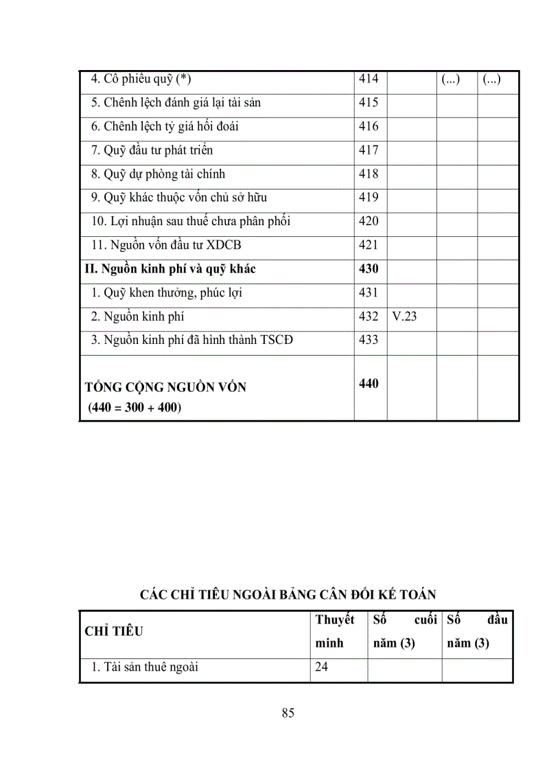 image for page Một số giải pháp hoàn thiện công tác phân tích Báo cáo tài chính của doanh nghiệp để phục vụ hoạt động phê duyệt cho vay tại Tổng Công ty Tài chính Cổ phần Dầu khí Việt Nam