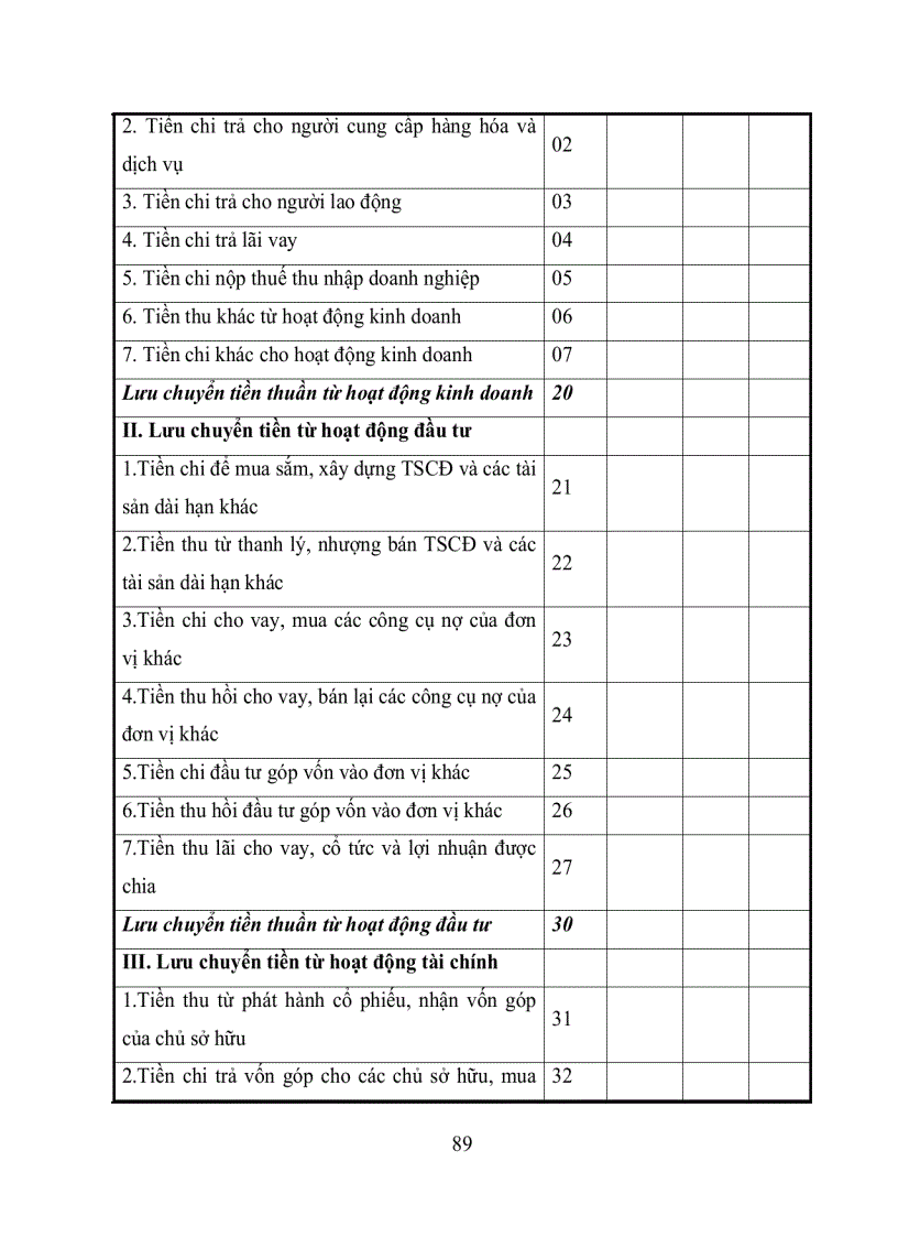 image for page Một số giải pháp hoàn thiện công tác phân tích Báo cáo tài chính của doanh nghiệp để phục vụ hoạt động phê duyệt cho vay tại Tổng Công ty Tài chính Cổ phần Dầu khí Việt Nam