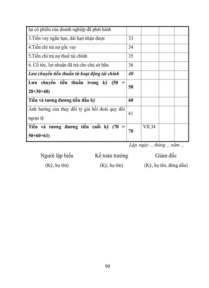 image for page Một số giải pháp hoàn thiện công tác phân tích Báo cáo tài chính của doanh nghiệp để phục vụ hoạt động phê duyệt cho vay tại Tổng Công ty Tài chính Cổ phần Dầu khí Việt Nam