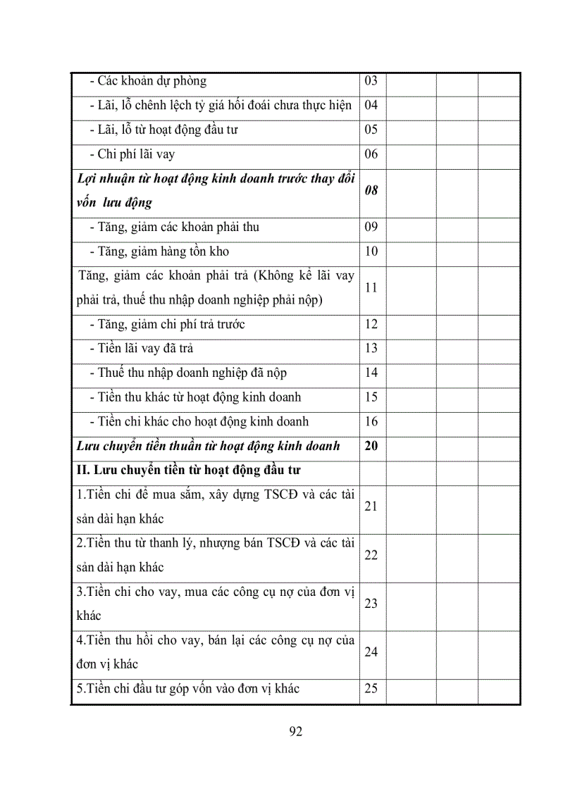 image for page Một số giải pháp hoàn thiện công tác phân tích Báo cáo tài chính của doanh nghiệp để phục vụ hoạt động phê duyệt cho vay tại Tổng Công ty Tài chính Cổ phần Dầu khí Việt Nam