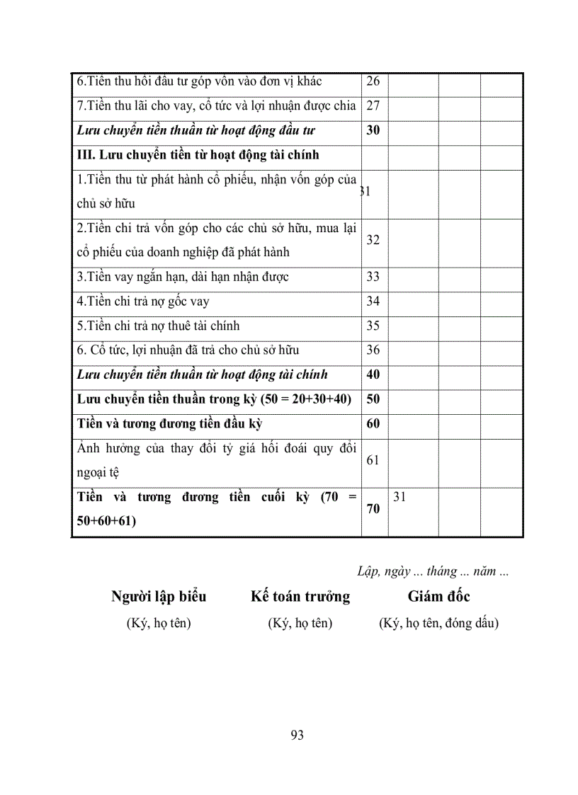 image for page Một số giải pháp hoàn thiện công tác phân tích Báo cáo tài chính của doanh nghiệp để phục vụ hoạt động phê duyệt cho vay tại Tổng Công ty Tài chính Cổ phần Dầu khí Việt Nam